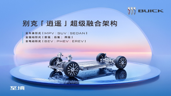 粤友钱配资 直击车展｜别克发布“逍遥”超级融合架构，未来12个月将推出6款全新新能源车型