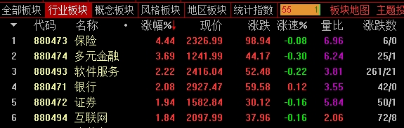 富深所 公募、险资入市硬指标明确 大金融股持续拉升！