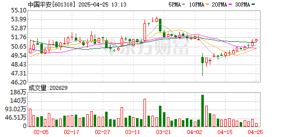 美港通证券 五大险企去年保费收入近3万亿 净利或超预期改善