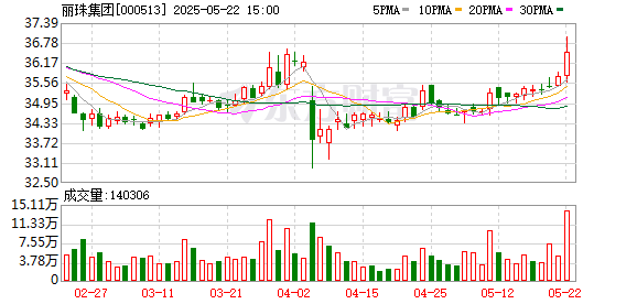 财米网 丽珠集团拟15.87亿元收购越南IMP公司64.81%股权