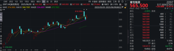 天成创亿 新消费分歧也来了！百亿私募喊话泡沫明显 公募持续布局 该信谁？