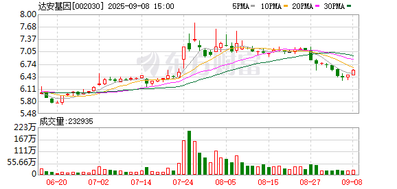 利配网 达安基因：聘任公司证券事务代表