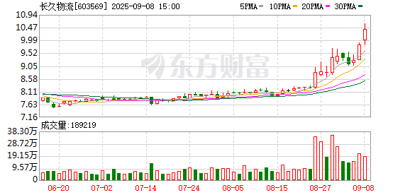 腾思控股 长久物流：公司财务总监辞职